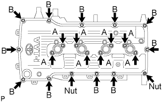 A01BCT5E01