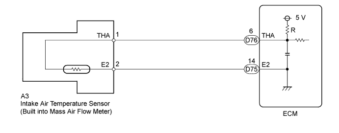 A01BCTIE01