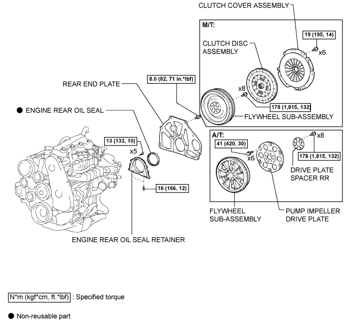 A01BCTNE03