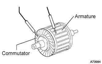 A01BCVCE02