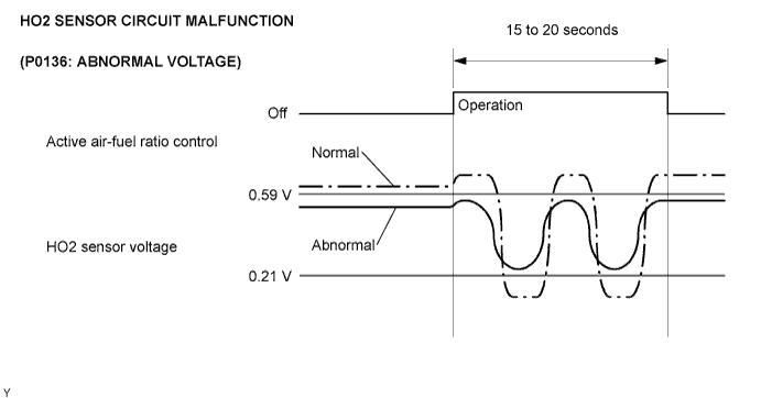 A01BCYQE01