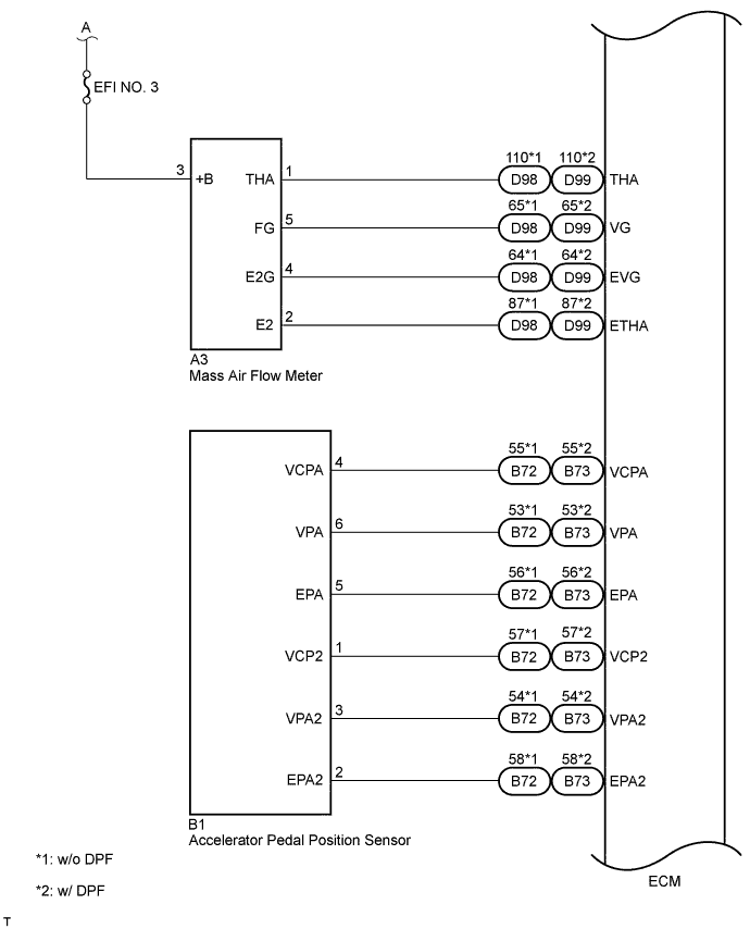 A01BD3OE01