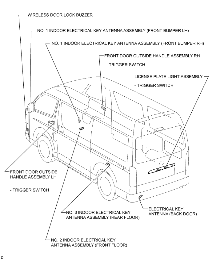 A01BDAUE01