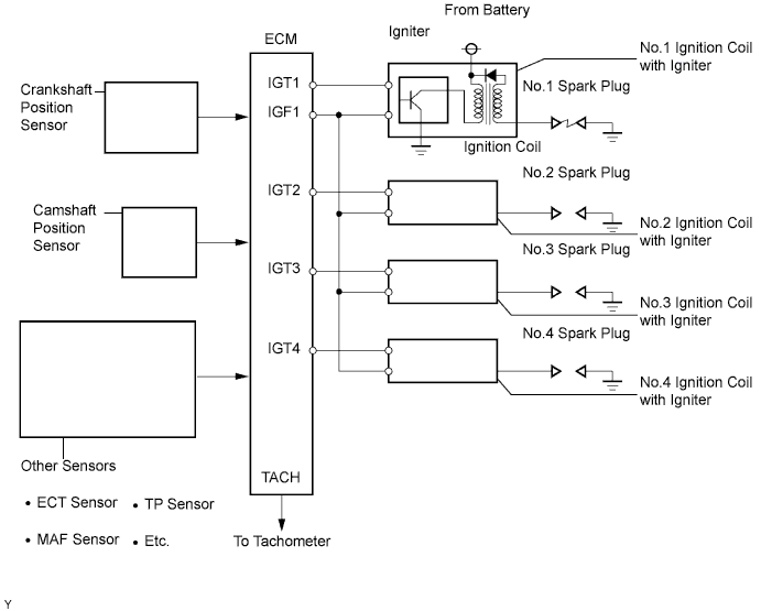 A01BDCHE01