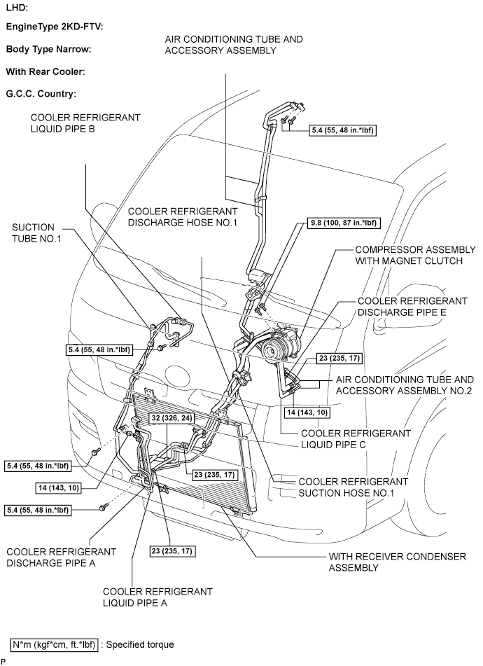 A01BDEUE02