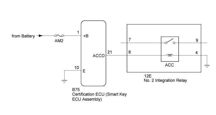 A01BDG4E01