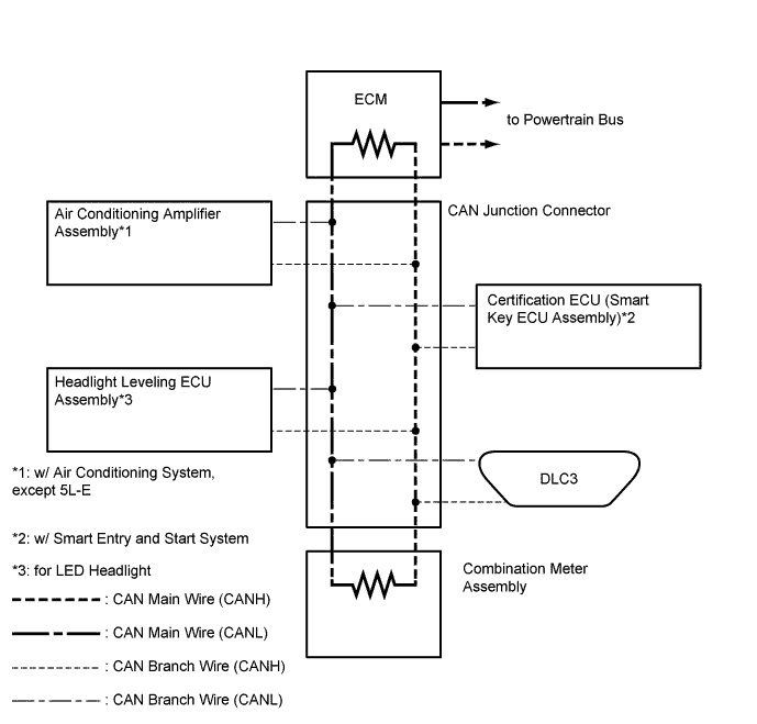 A01BDJ5E01