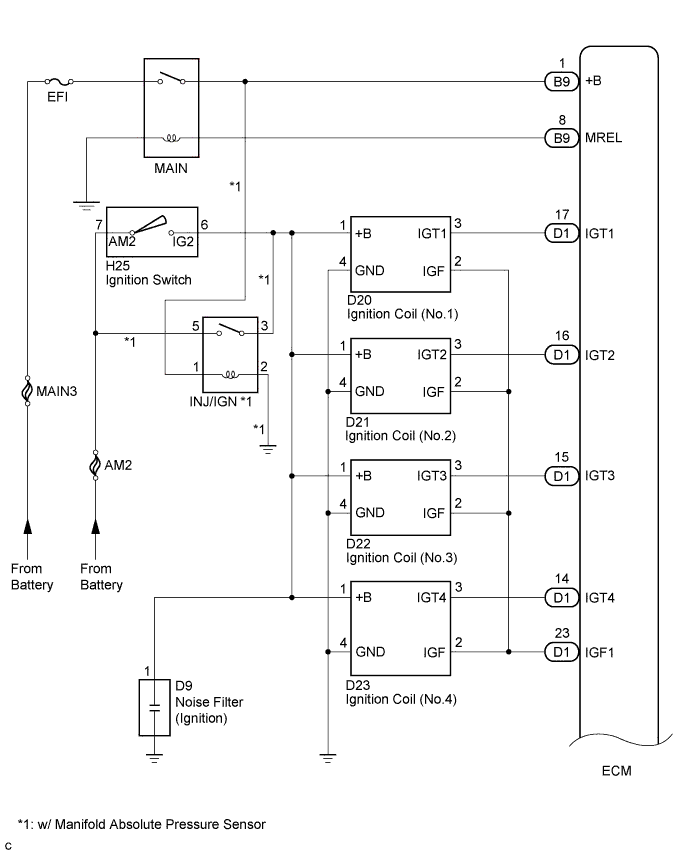 A01BDM0E01