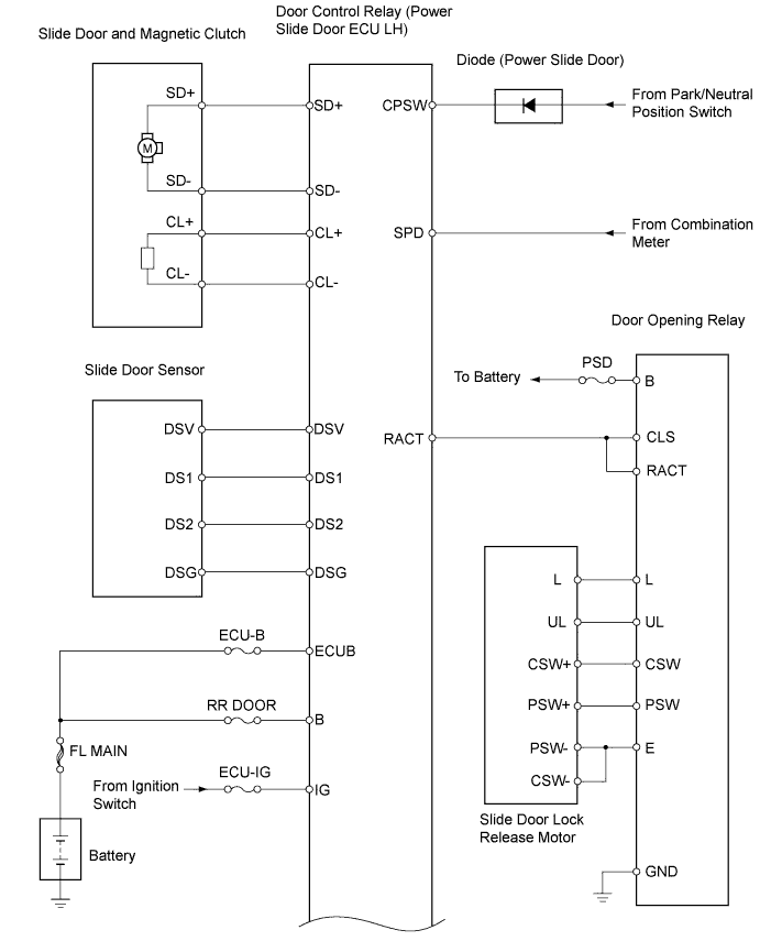 A01BDMDE01