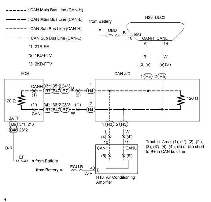 A01BDSFE01