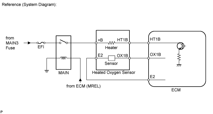 A01BDUKE29