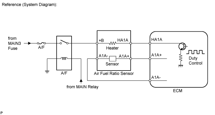 A01BDUKE32