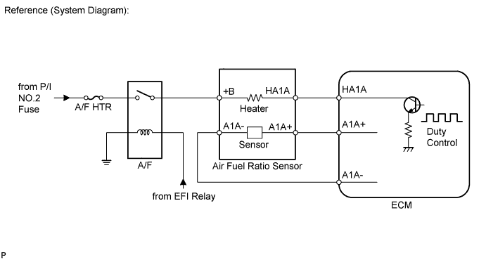 A01BDUKE33