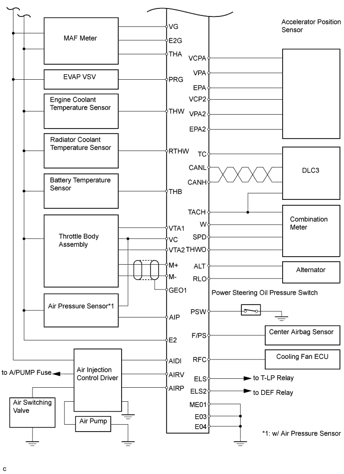 A01BE4ZE01