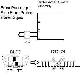 A01BE5CE02