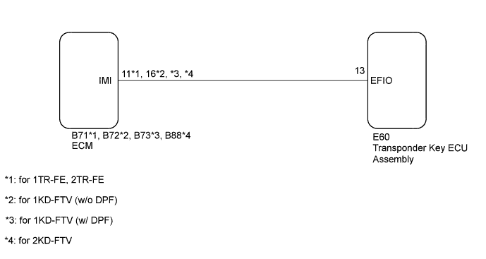 A01BEGNE03