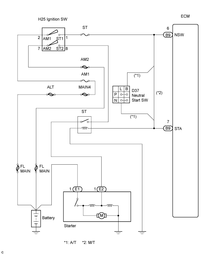 A01BEJUE01