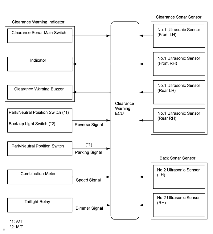 A01BENOE01