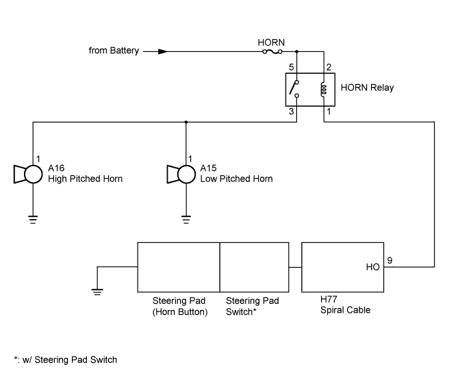 A01BEUTE04