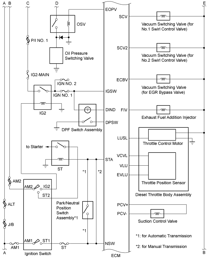 A01BEZ2E01