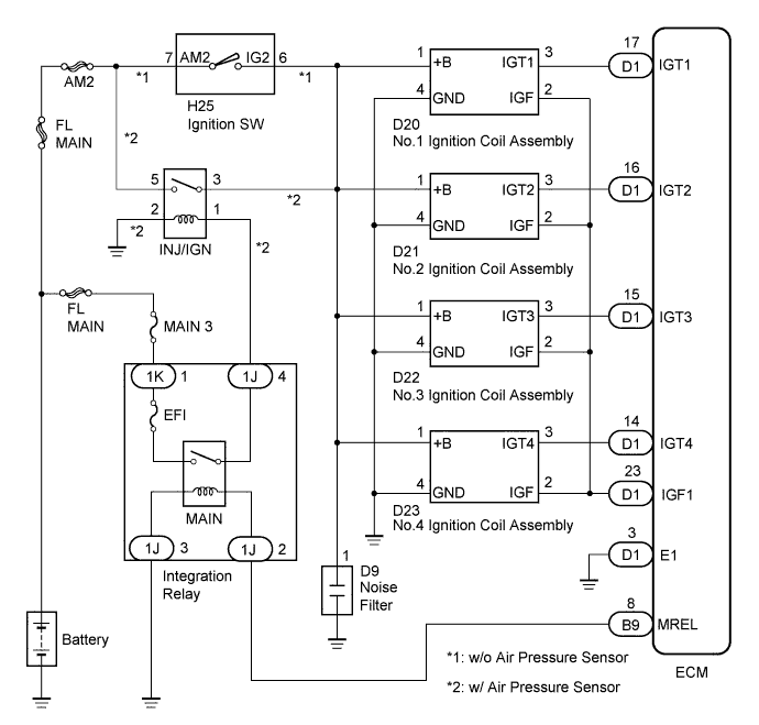 A01BEZVE01