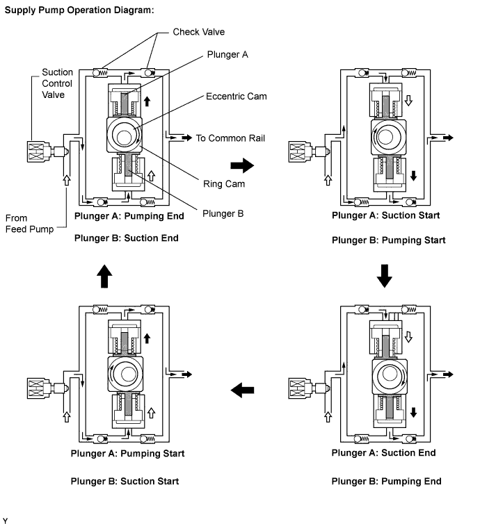 A01BF07E01