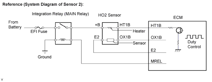 A01BF0ZE01