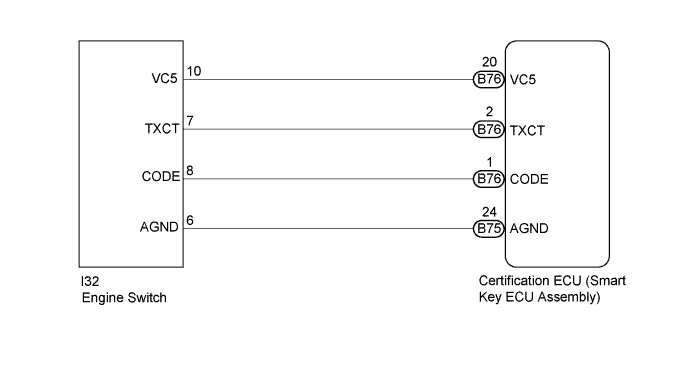 A01BFGNE02