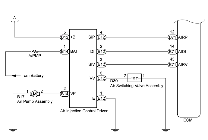 A01BFGZE01