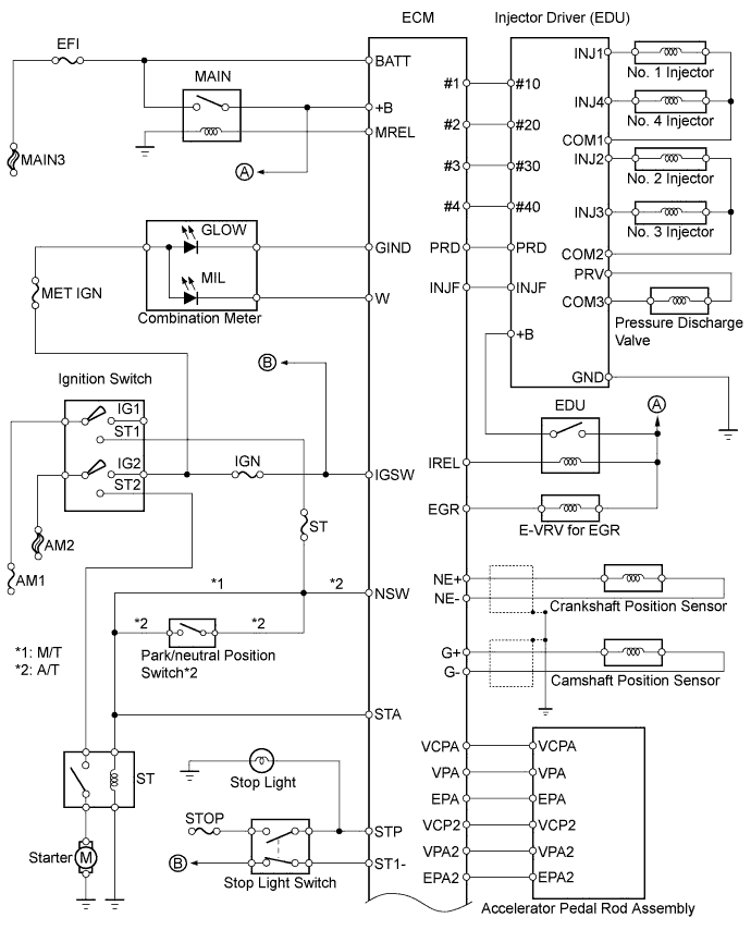 A01BFTZE01