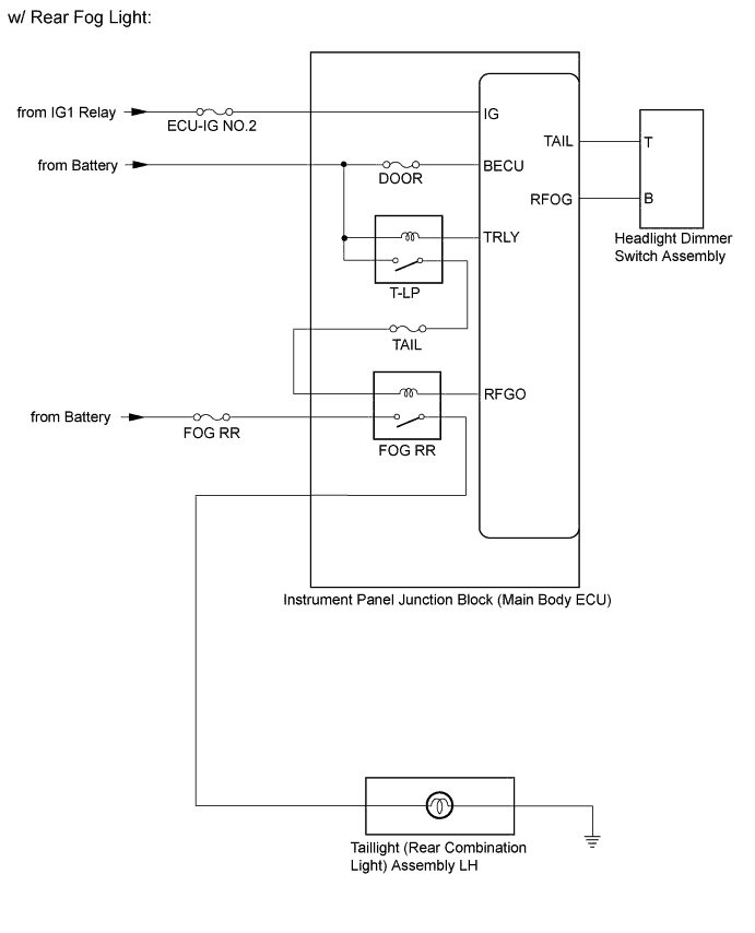 A01BGA7E02