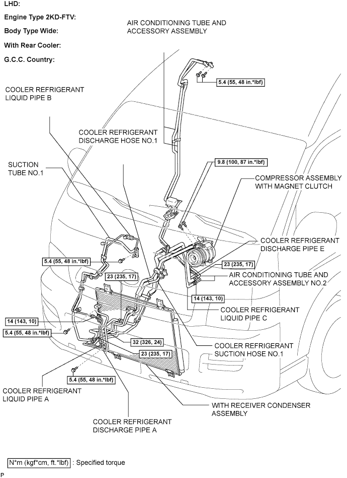 A01BGGUE02