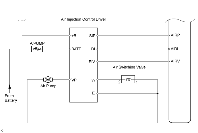 A01BGIIE01