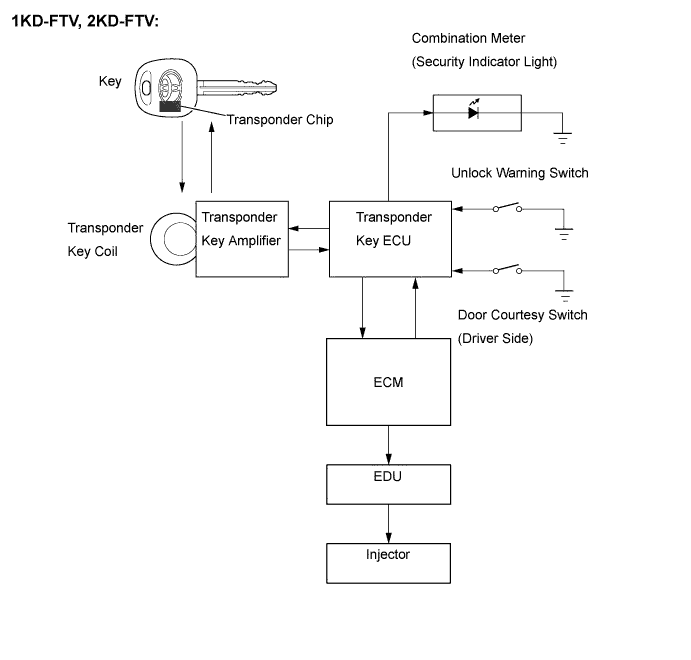 A01BGNZE01