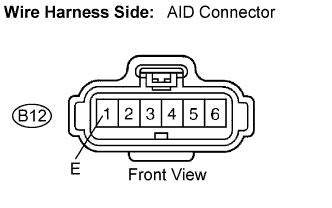 A01BGQIE05