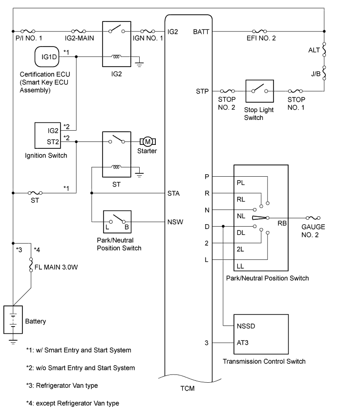 A01BGYNE02