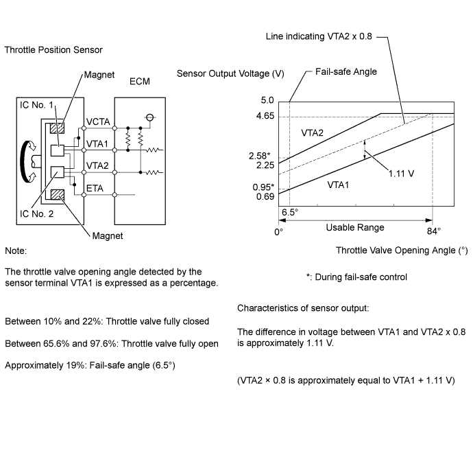 A01BH1XE86