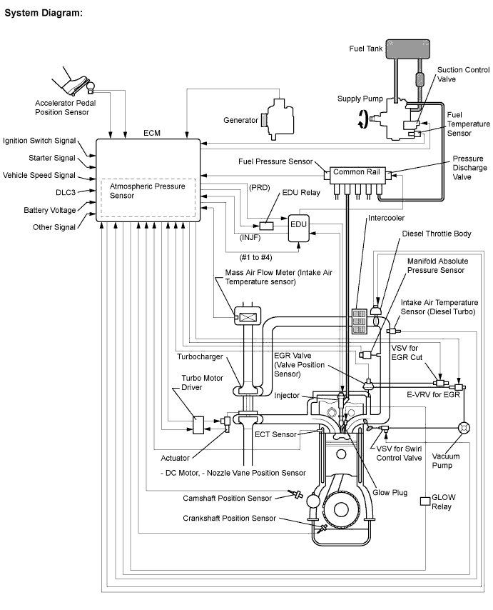 A01BH43E01