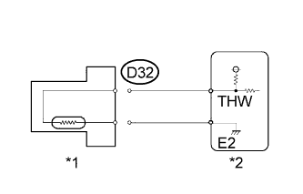 A01BHC2E33