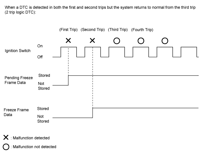 A01BHCBE30