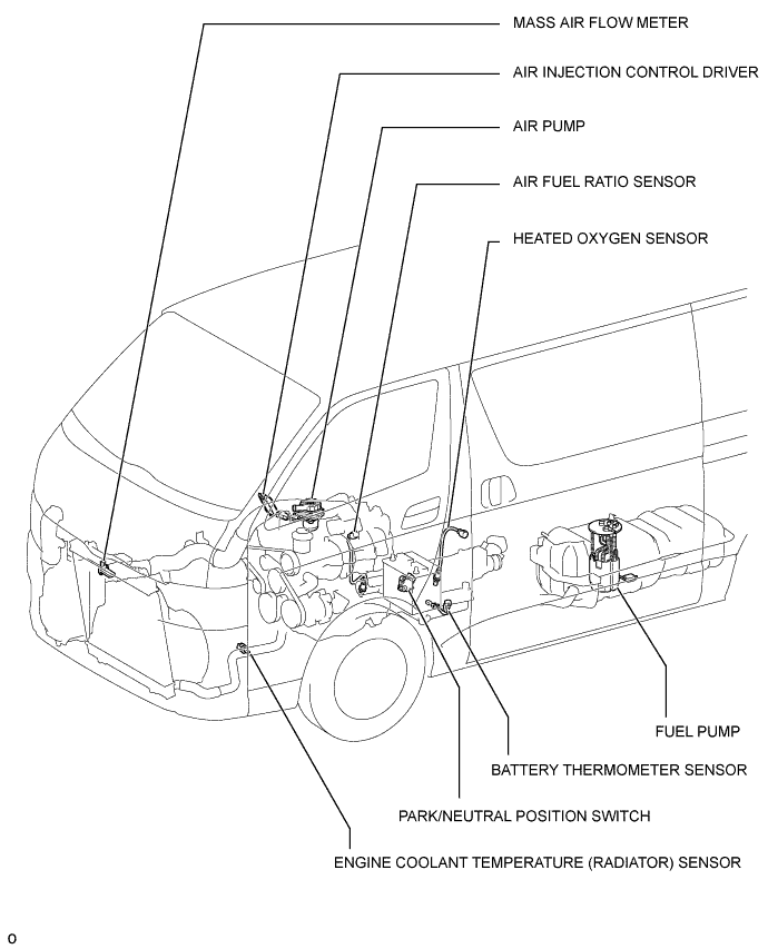 A01BHGIE02