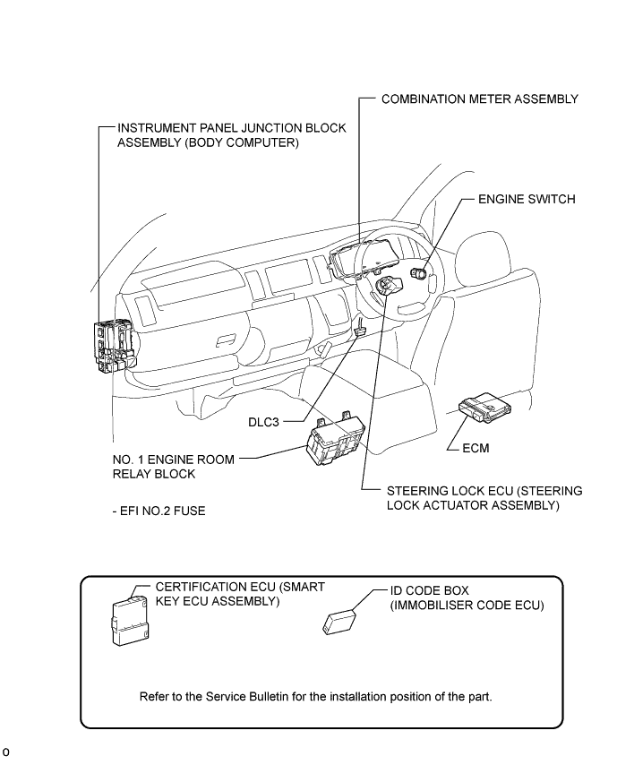 A01BI21E01