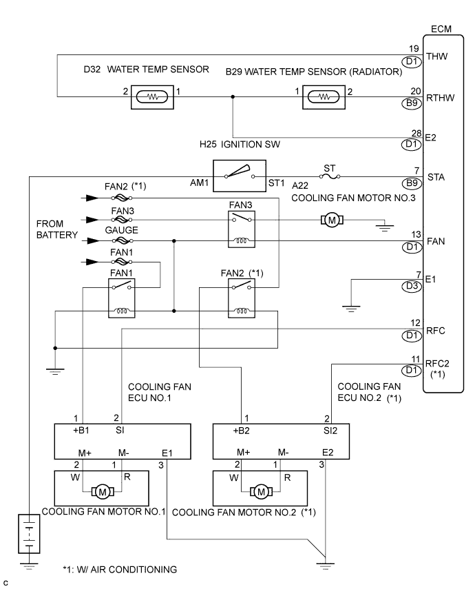 A01BI2FE02