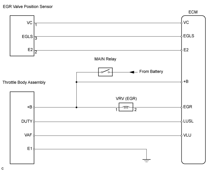 A01BACSE01