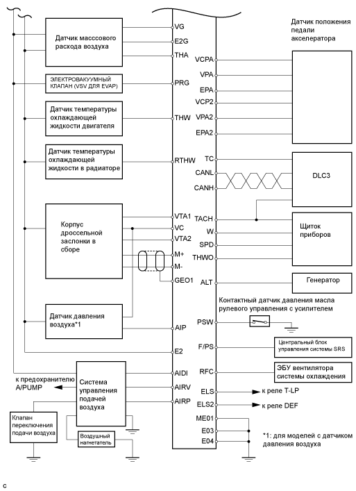 A01BAI5E01