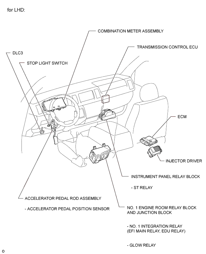 A01BAJSE02