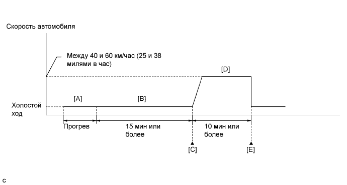 A01BBIWE01