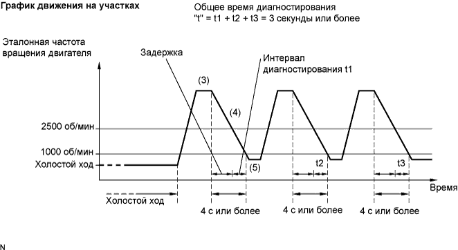 A01BBOQE05