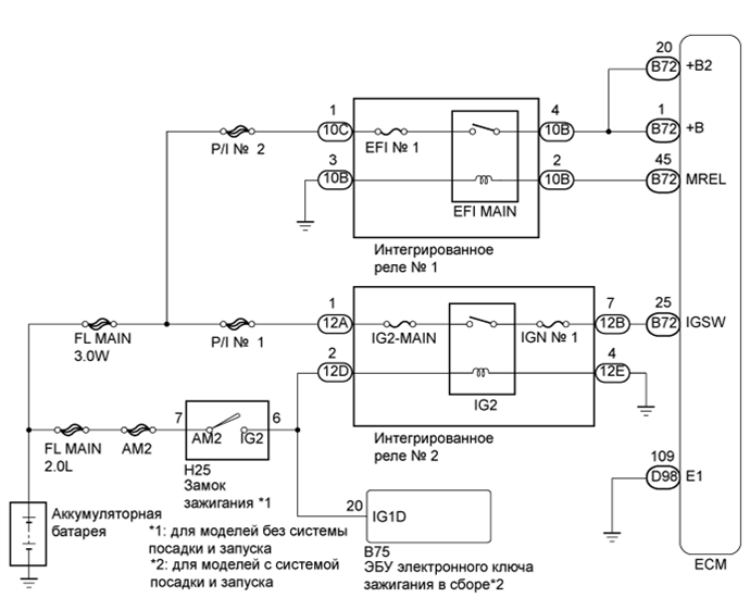 A01BC1IE01