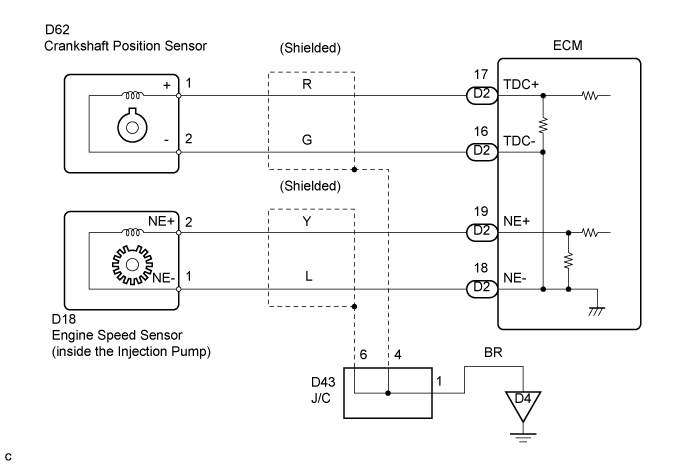 A01BC2CE01